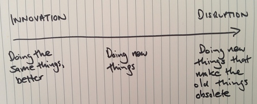 innovation continuum