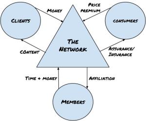 Membership value exchange 1