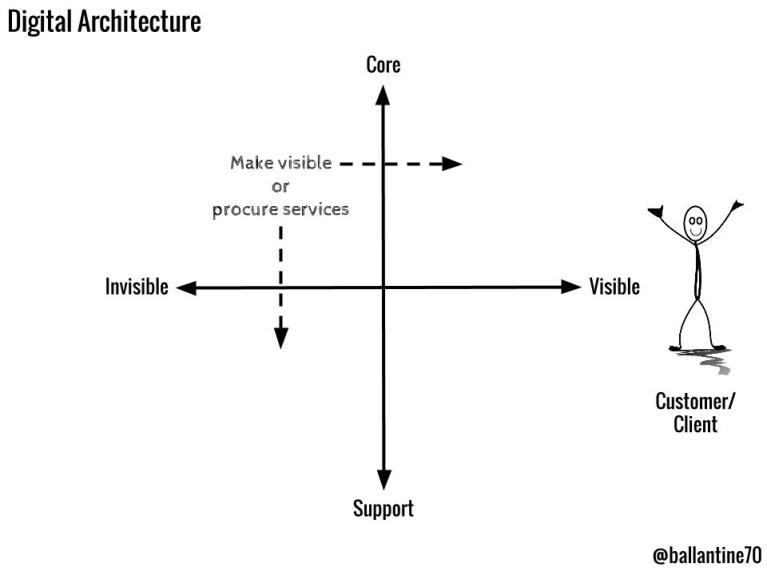 Digital Architecture 4