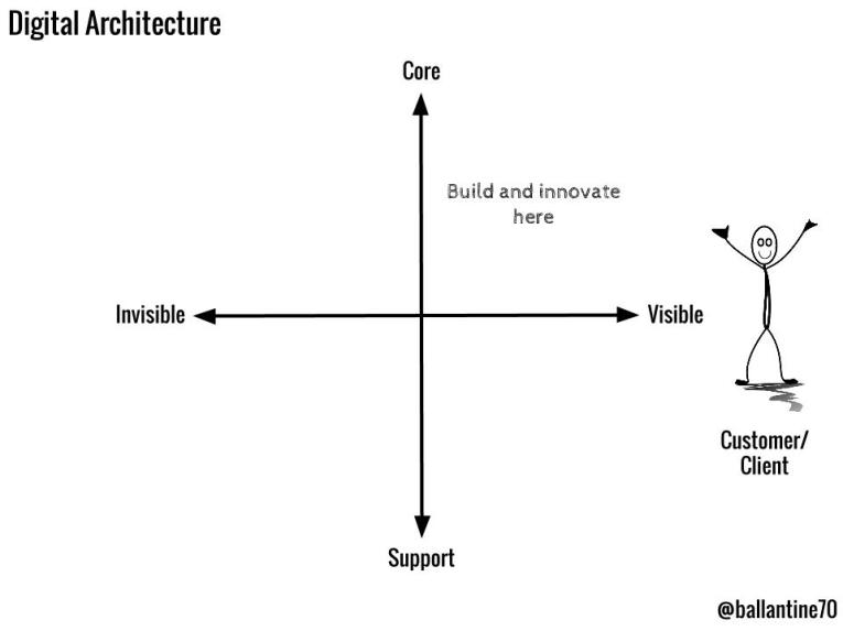 Digital Architecture 5