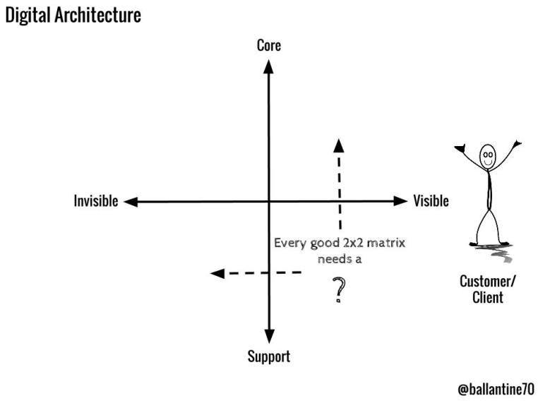Digital Architecture 6