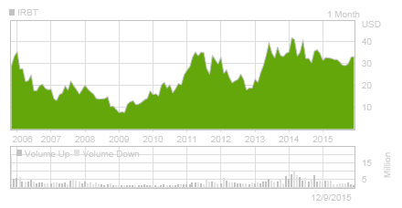 Screenshot 2015-12-10 at 09.19.21