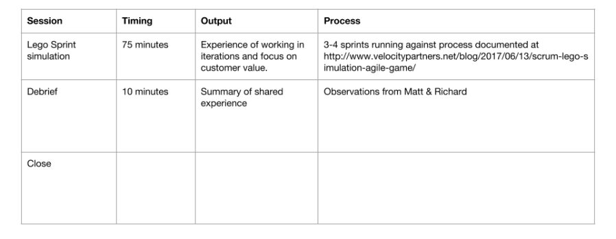 Increasing Agility Harvey Nichols (1)