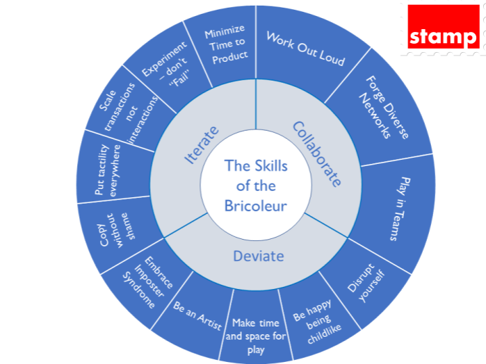 Stamp Innovation Models (1)