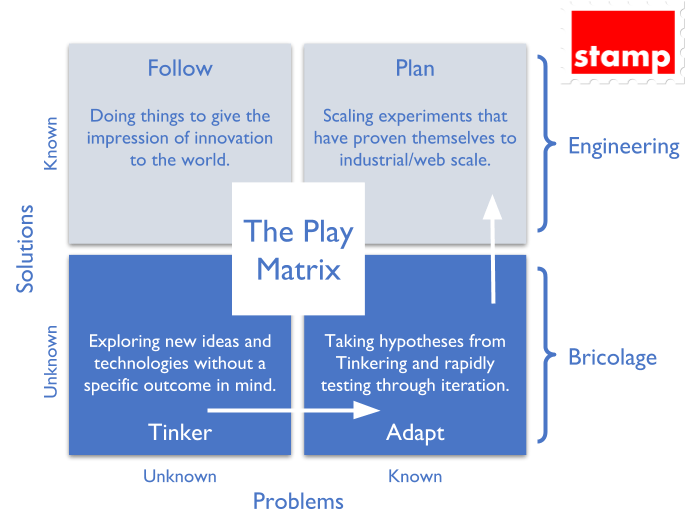 Stamp Innovation Models